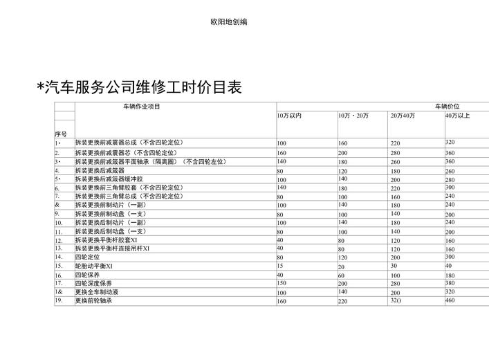 維修費用要多少呢？